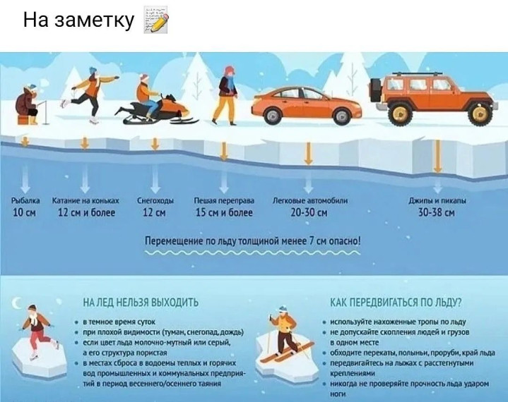 Перемещение по льду менее 7 см опасно.