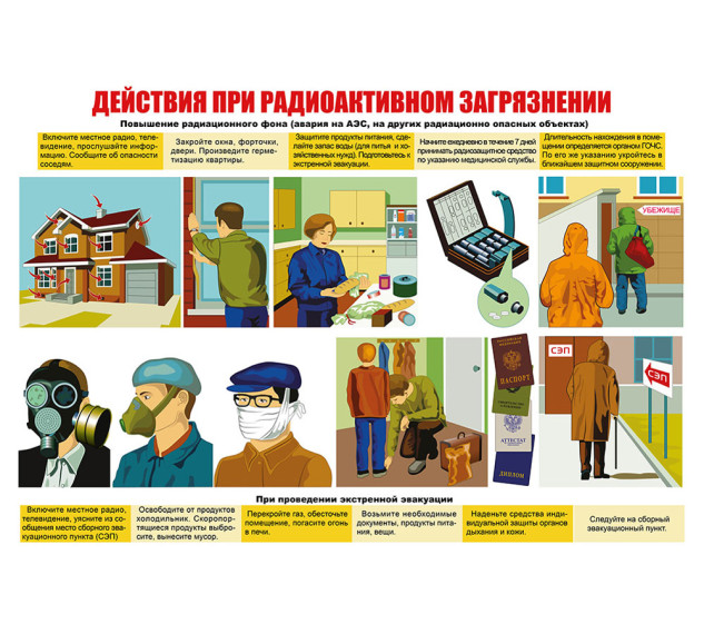 Памятка для населения в условиях радиоактивного загрязнения. Памятка для населения в условиях радиоактивного загрязнения.